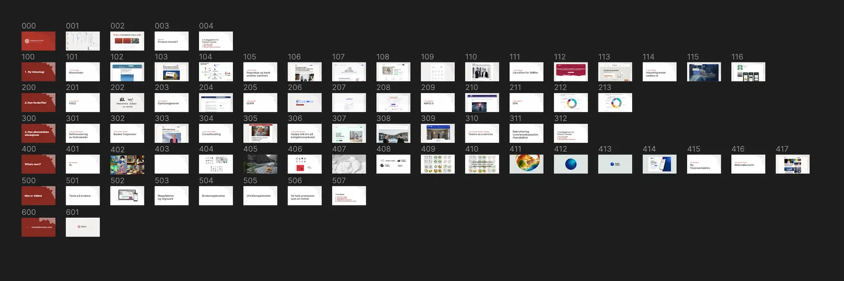 How to organize figma presentations