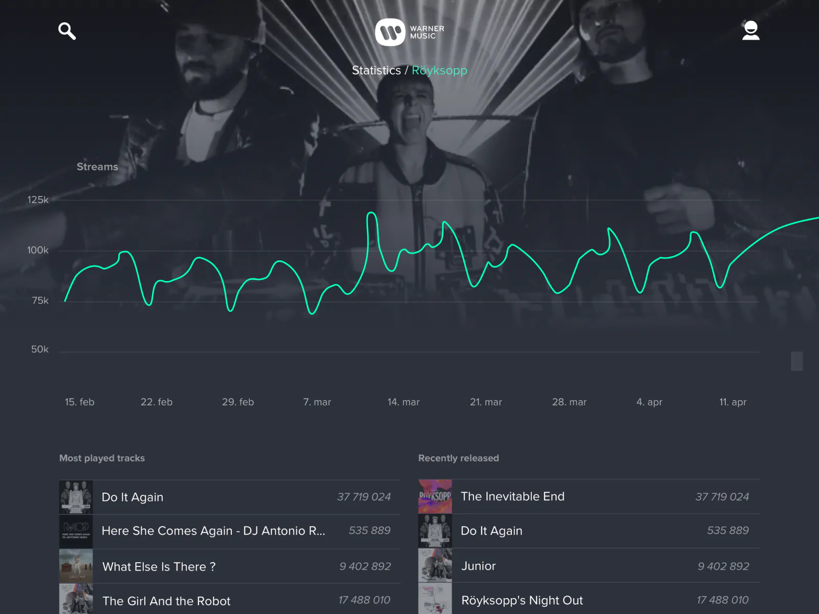 Warner music artist dashboard