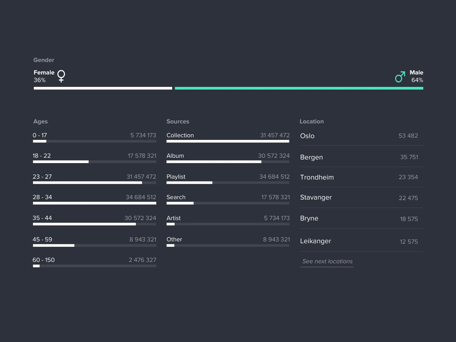 Warner music artist dashboard